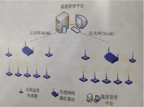 無線測溫傳感器2-1.jpg